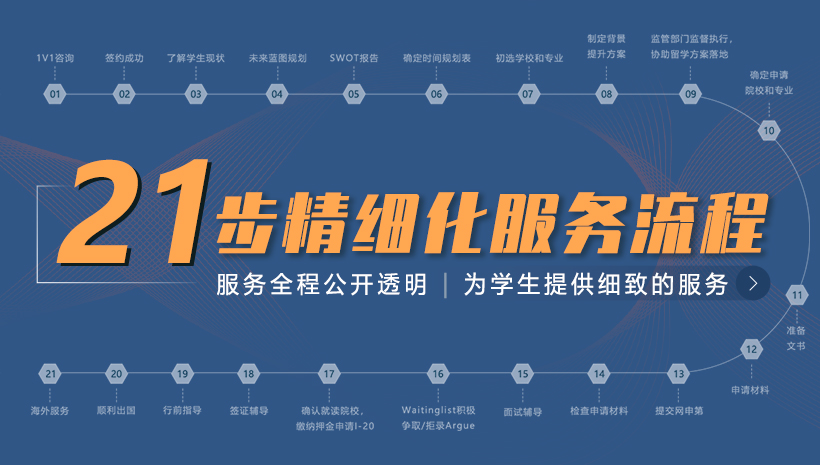 21步精細(xì)化服務(wù)流程