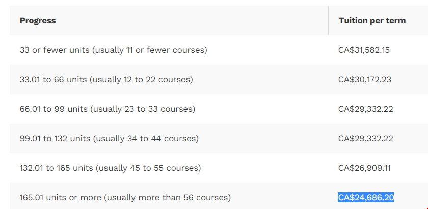 渥太華大學電子工程專業學費.png