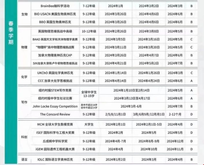 2024-25年高中國際競賽2.png