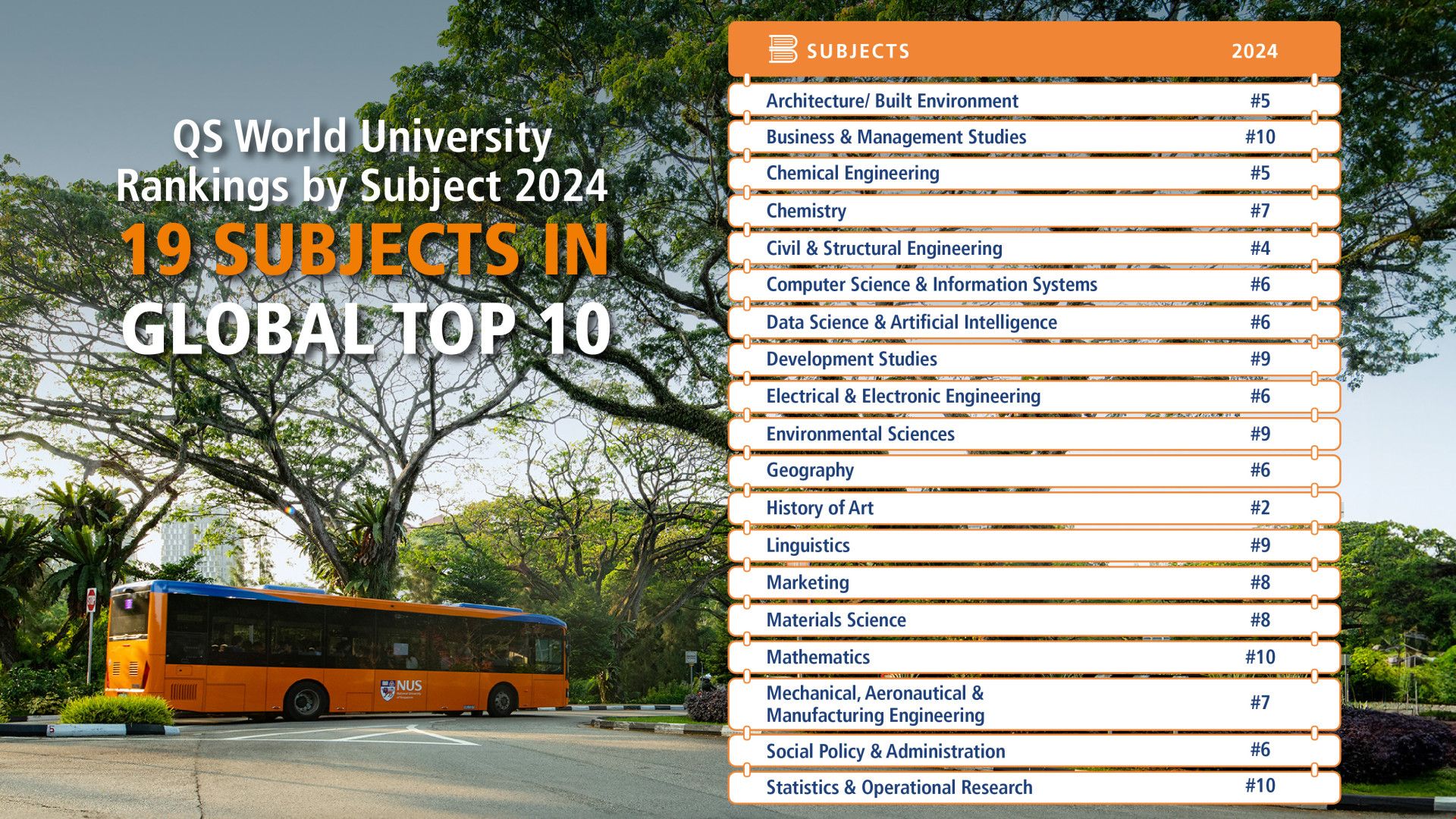 新加坡國立大學2024qs學科排名.jpg