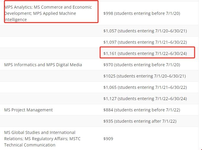 美國東北大學分析專業碩士學費.png