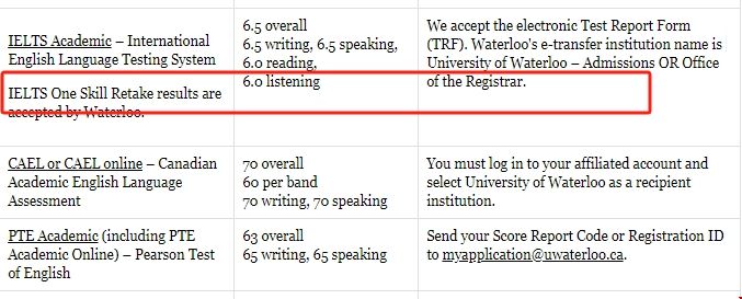 鐵盧大學接受雅思單科重考.png