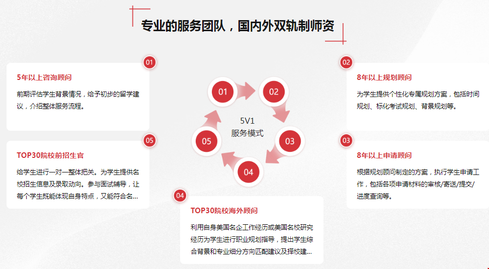 上海托普仕留學優勢在哪里.png